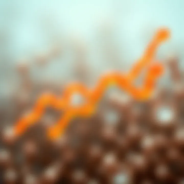 Graph illustrating the interaction of peptides with other skincare ingredients